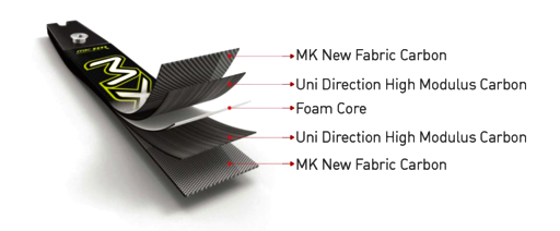 MK Archery MX Foam Core Carbon ILF Limbs