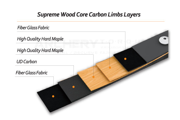 SUPREME WOOD CORE CARBON LIMBS