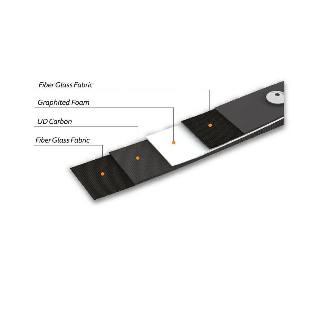 Farmington Archery Atlas 60"/62"/64" Foam Core Carbon Limbs for 19" ILF Riser